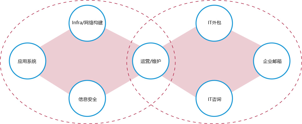 图库网站有哪些