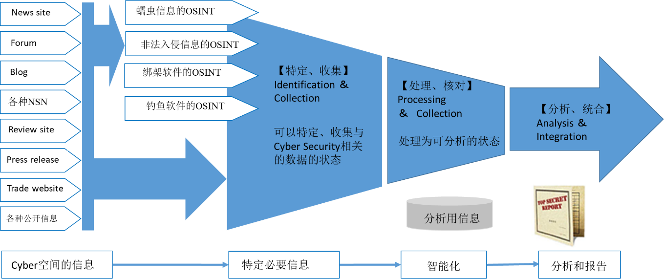 图库网站有哪些