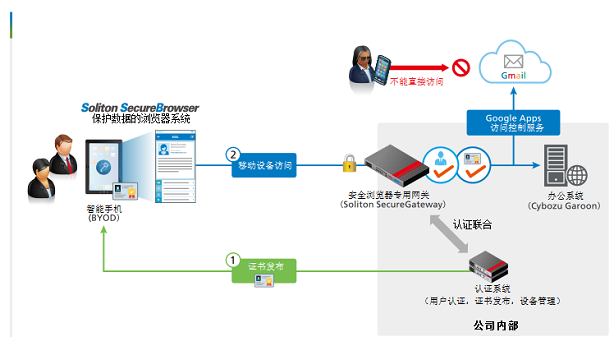 图库网站有哪些