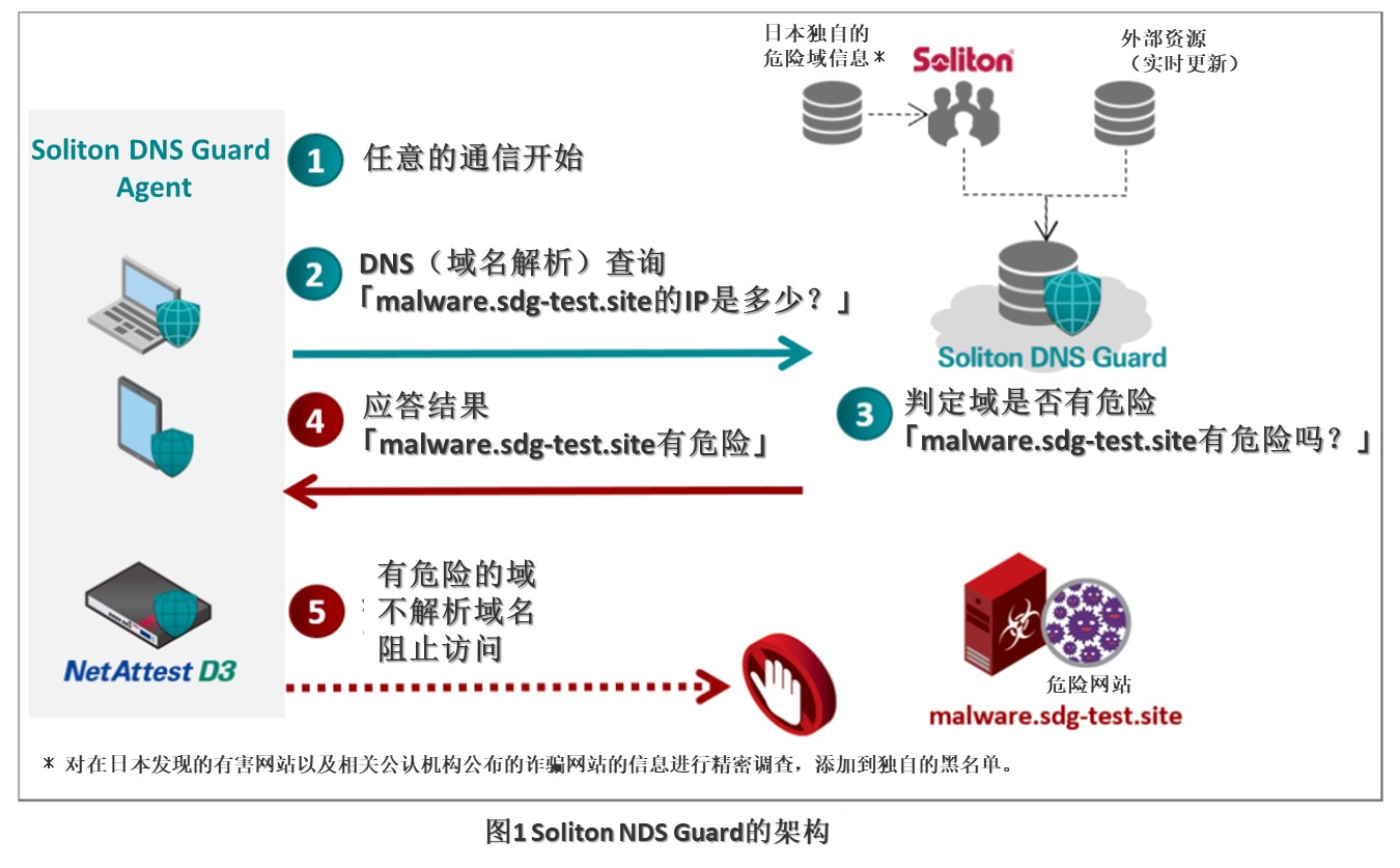 图库网站有哪些